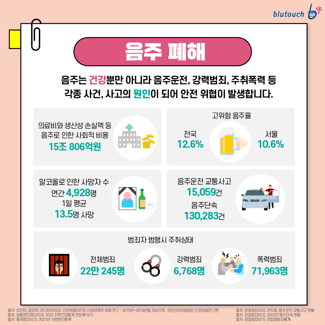 우리가 미처 알지 못했던 음주폐해 카드뉴스 (3).jpg