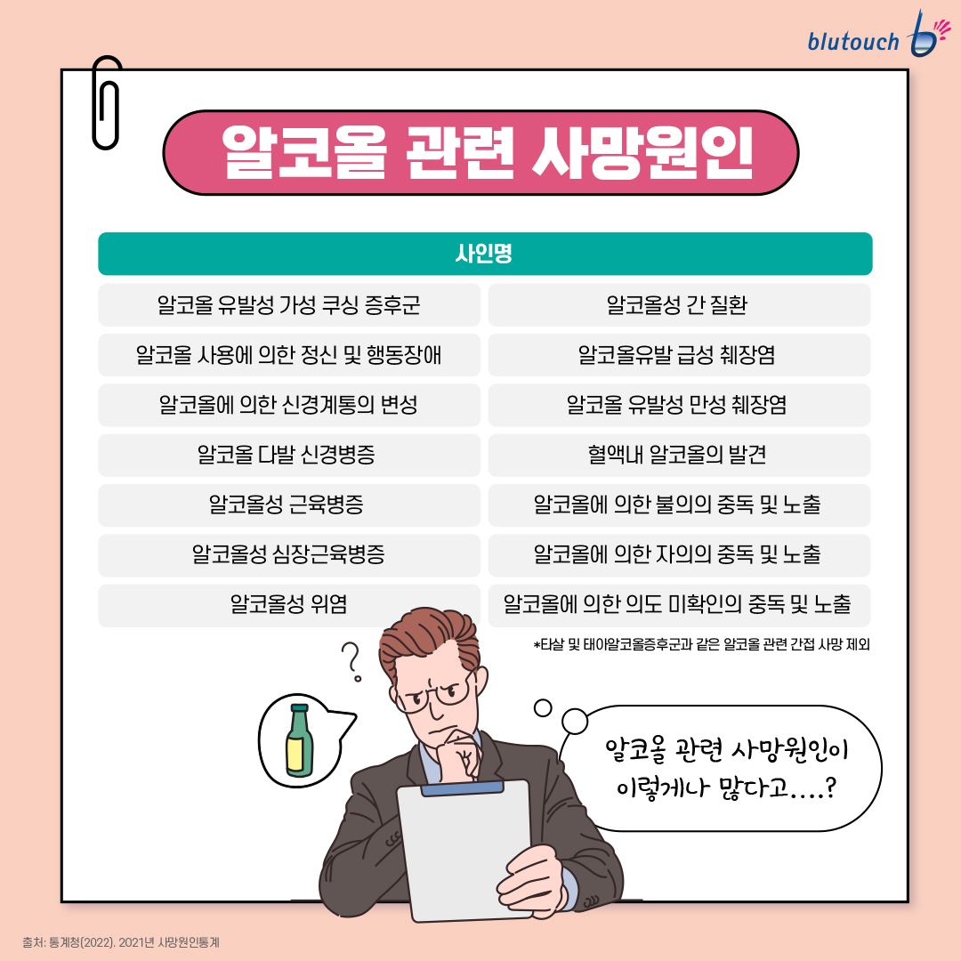 우리가 미처 알지 못했던 음주폐해 카드뉴스 (4).jpg