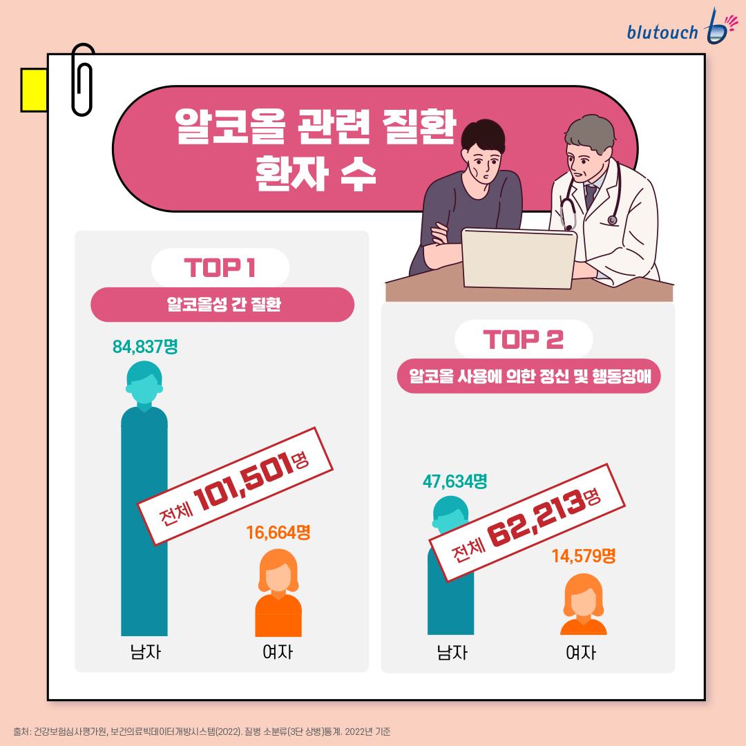 우리가 미처 알지 못했던 음주폐해 카드뉴스 (5).jpg