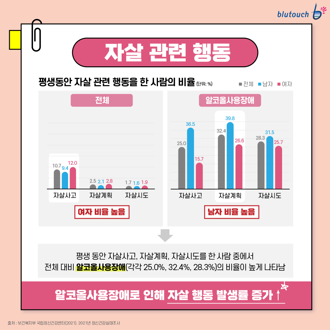 우리가 미처 알지 못했던 음주폐해 카드뉴스 (7).jpg